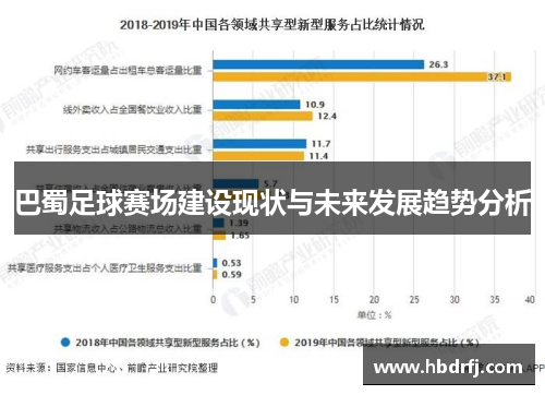 巴蜀足球赛场建设现状与未来发展趋势分析